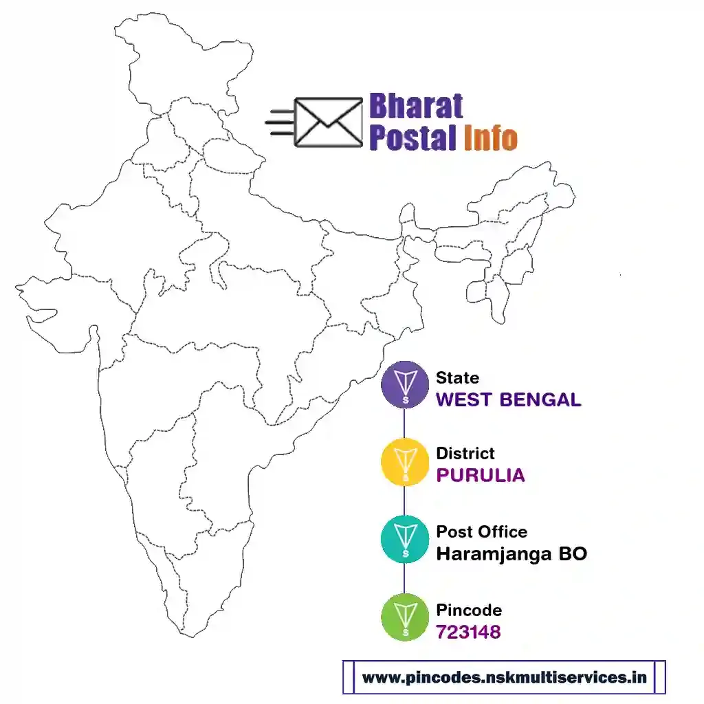 west bengal-purulia-haramjanga bo-723148